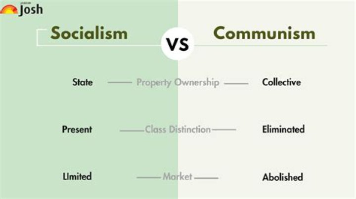What are the fundamental differences between socialism and Marxism