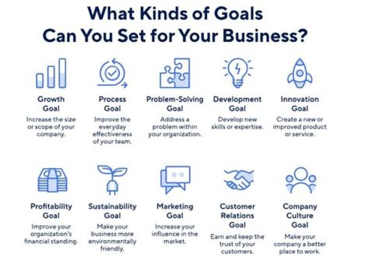 What are the goals of risk retention