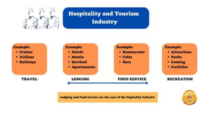 What are the industries related to tourism