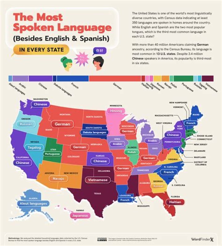 What are the languages supported by cucumber JVM