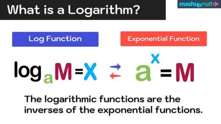 What are the laws of logarithm