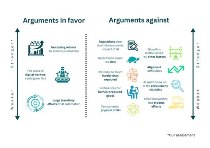 What are the main premises and arguments of the research