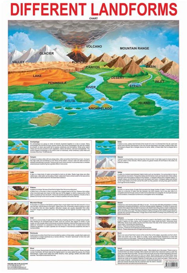 What are the major landforms in Utah