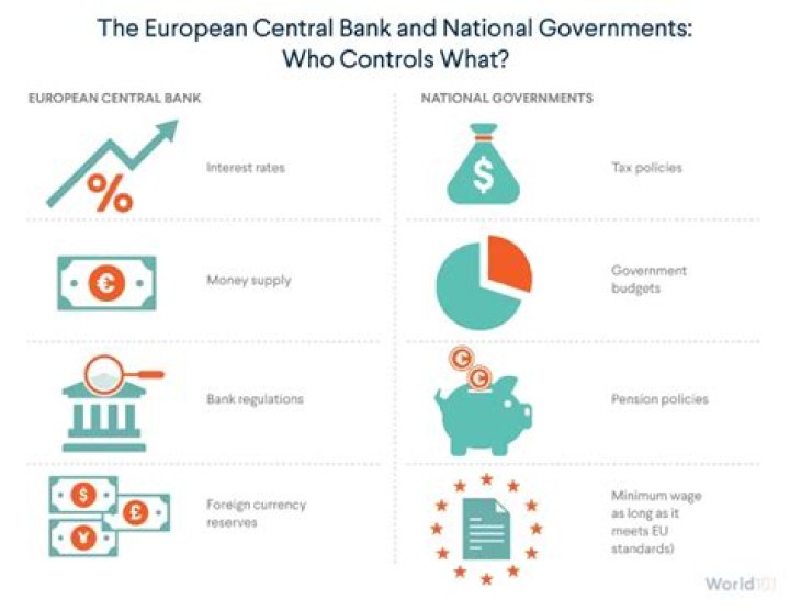 What are the major tools with which the Federal Reserve controls the supply of money