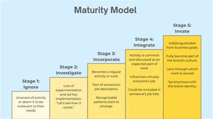 What are the maturity index of the crop