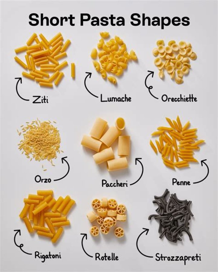 What are the most popular pasta shapes