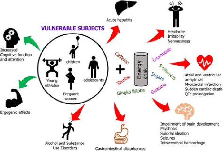 What are the negative effects of DDT