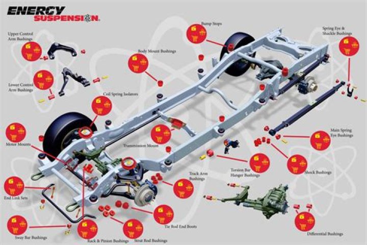 What are the parts of under chassis