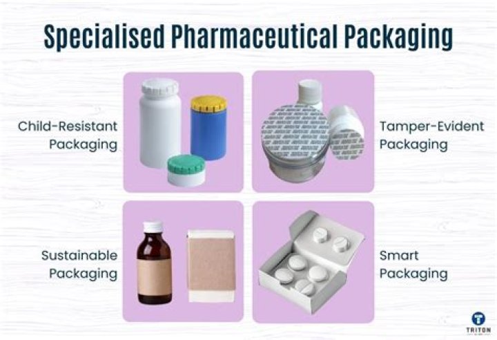 What are the pharmaceutical uses of suspensions