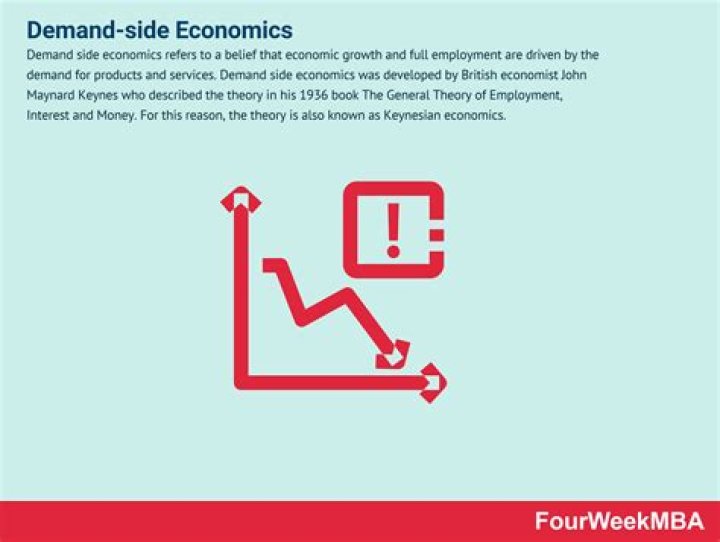 What are the policies of demand side economics