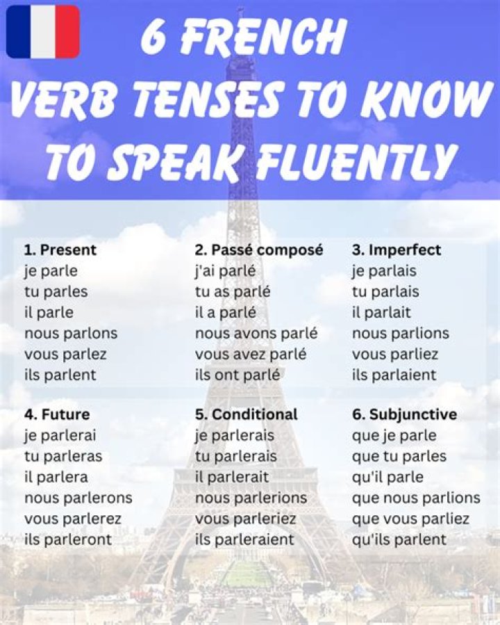 What are the present tense verbs in French