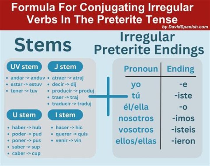 What are the preterite irregular verbs