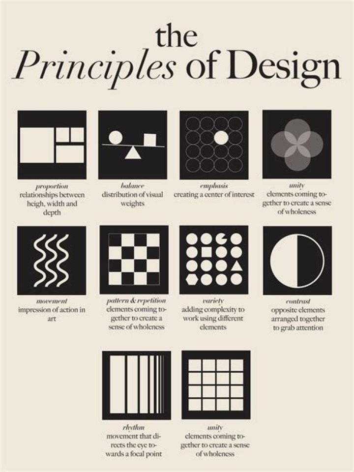What are the principles of pattern making