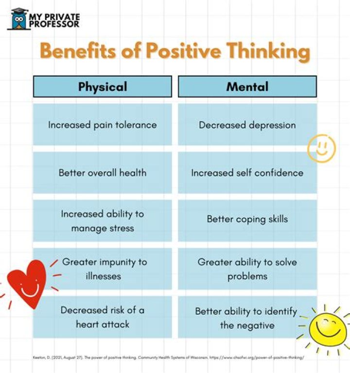What are the psychological benefits of positive emotions