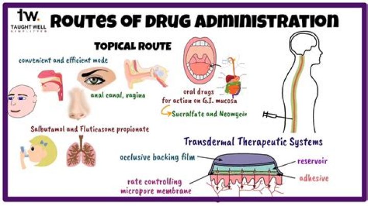 What are the routes of medication administration