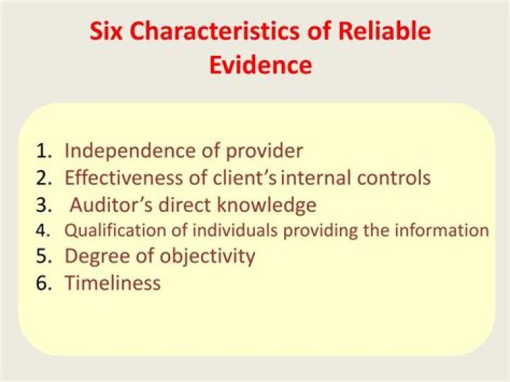 What are the six characteristics of reliable audit evidence