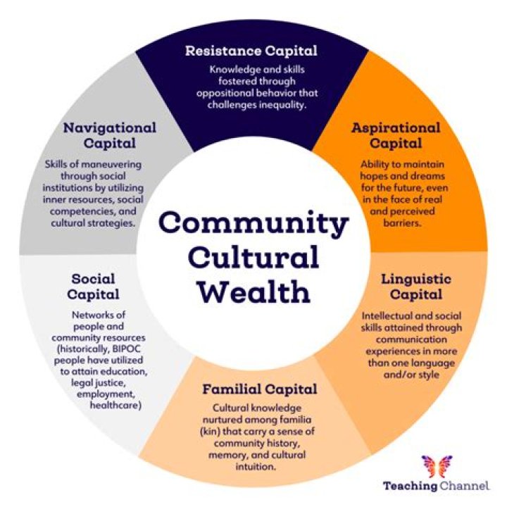 What are the socio cultural features of the community