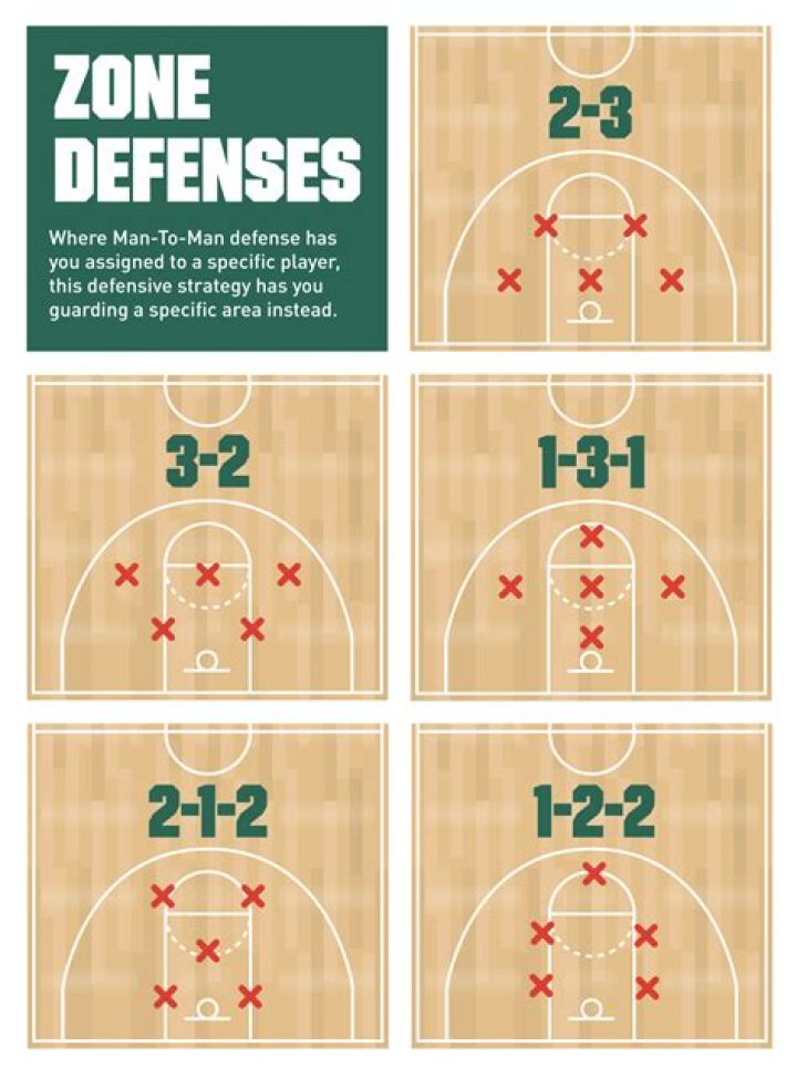 What are the specific defenses