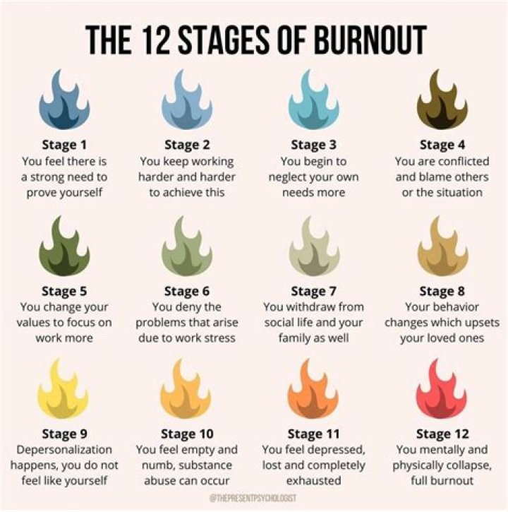 What are the stages of burnout