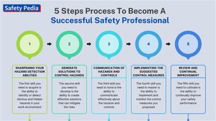 What are the steps for forming a bargaining unit