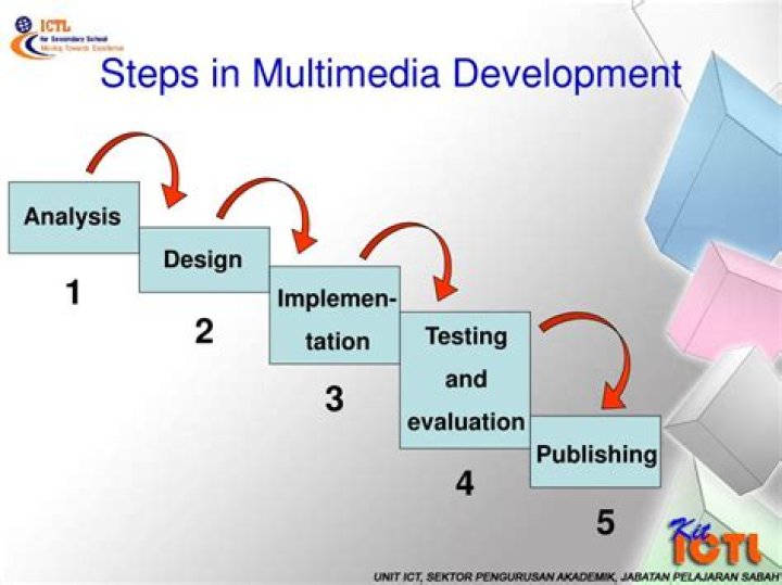 What are the steps in multimedia development