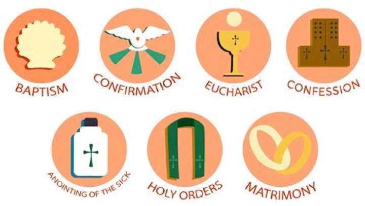 What are the symbols of communion