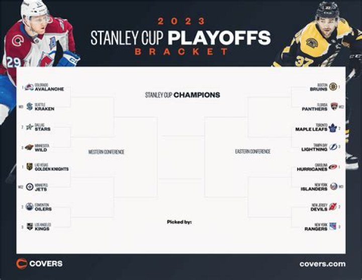 What are the teams in the SEC East