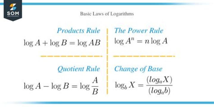 What are the three logarithm rules