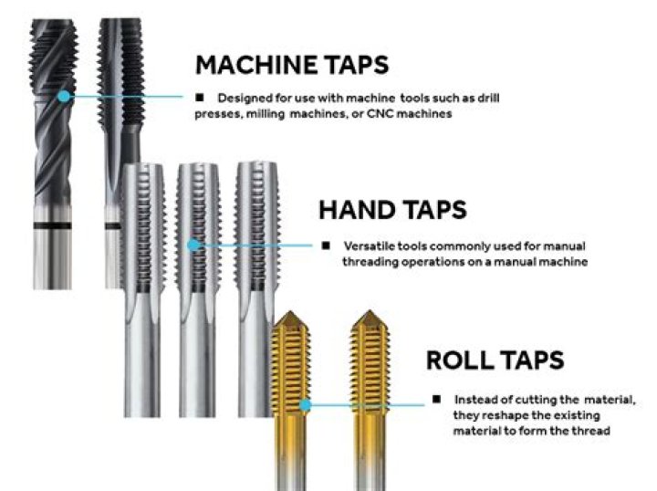 What are the three taps in a standard tap set