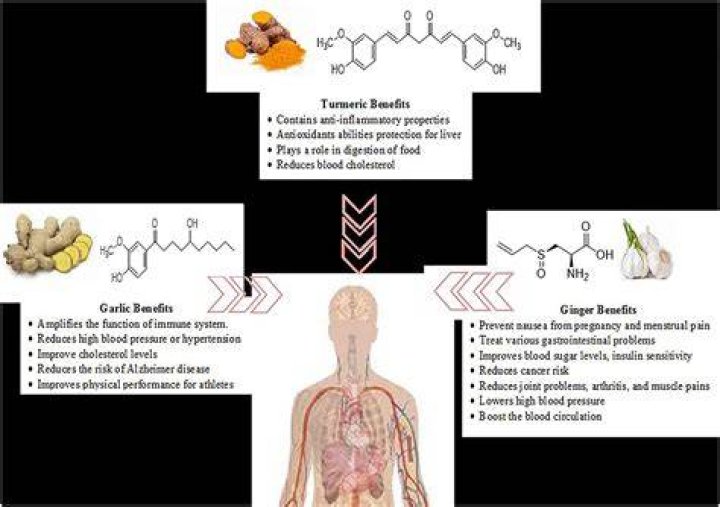 What are the top two causes of death in the US that are related to dietary factors