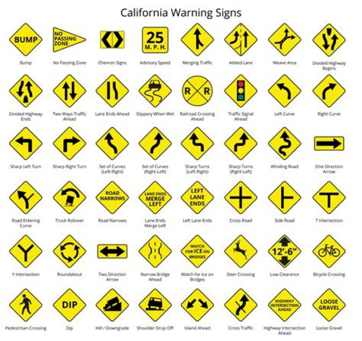 What are the two meanings of waves