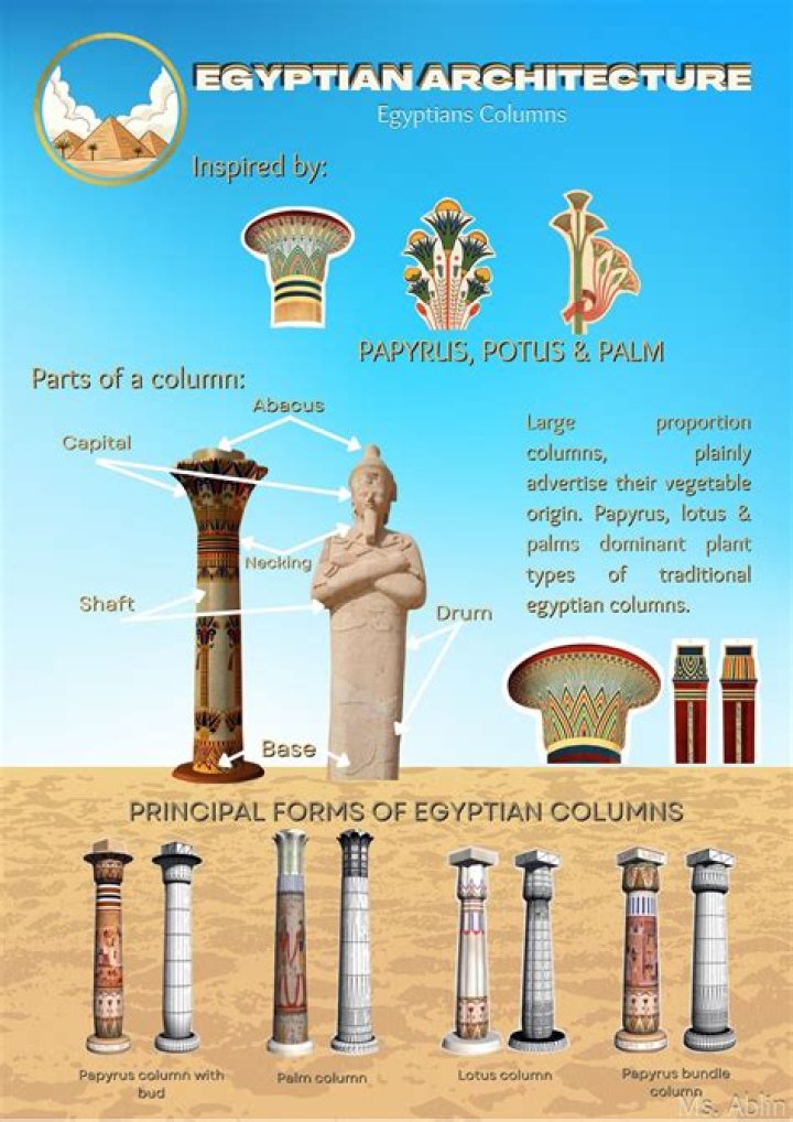 What are the two most important types of Egyptian architecture