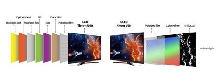 What are the types of display arrangements