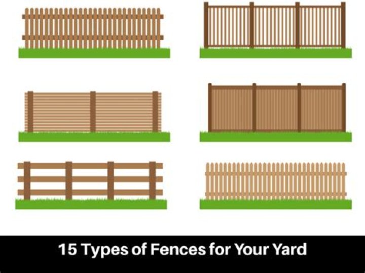 What are the types of fences