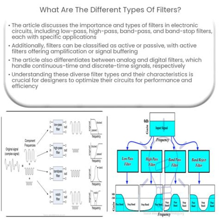 What are the types of filters in MVC