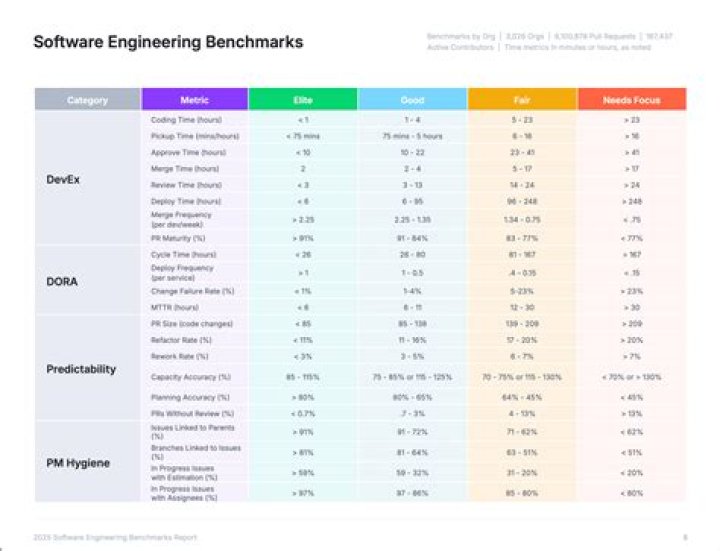 What are the types of software metrics in software engineering