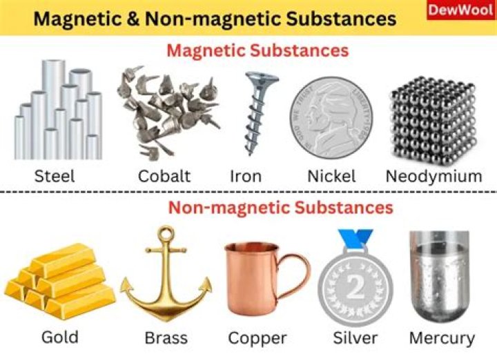 What are the uses of disc magnet