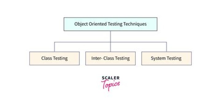 What are the uses of object oriented testing