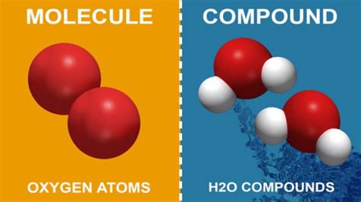What are three facts about compounds