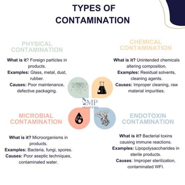 What are types of contaminants