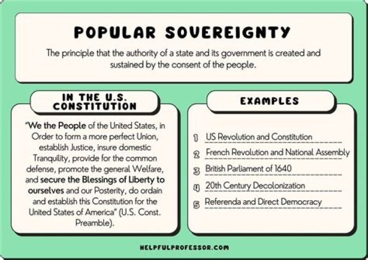 What article is popular sovereignty in the Constitution