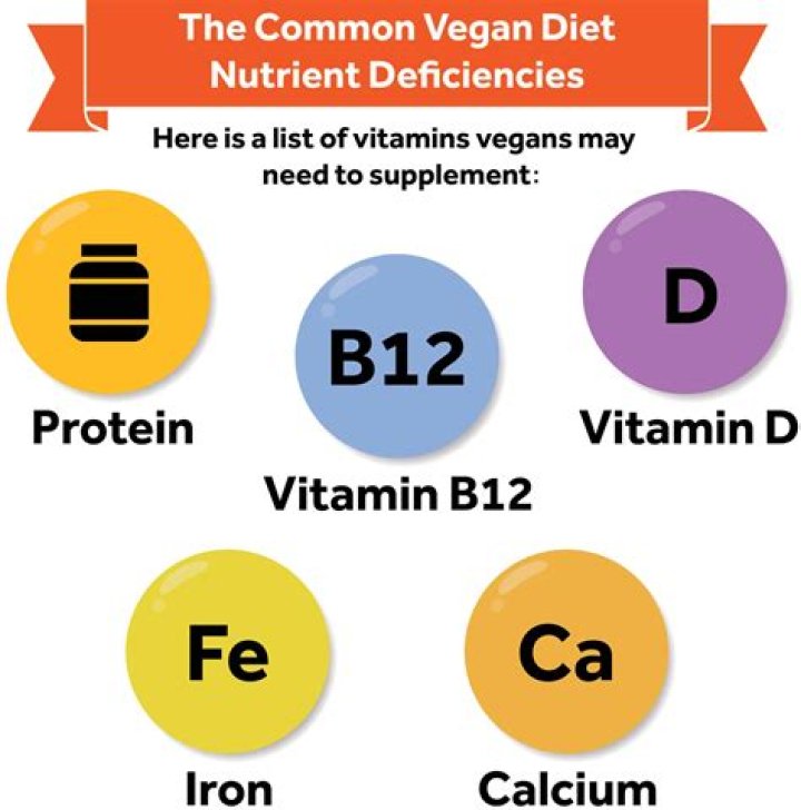 What B vitamins do vegans lack