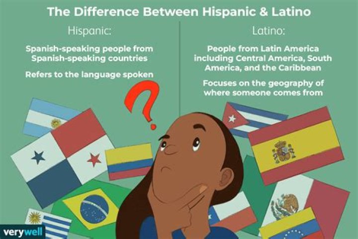 What Being Latino means to me