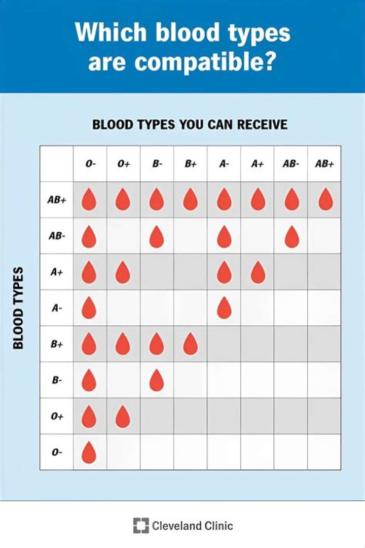 What blood type do you have to get a shot when pregnant