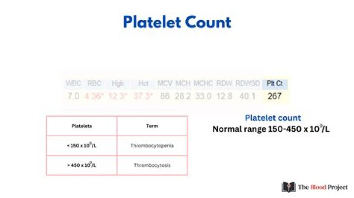 What can affect platelet count