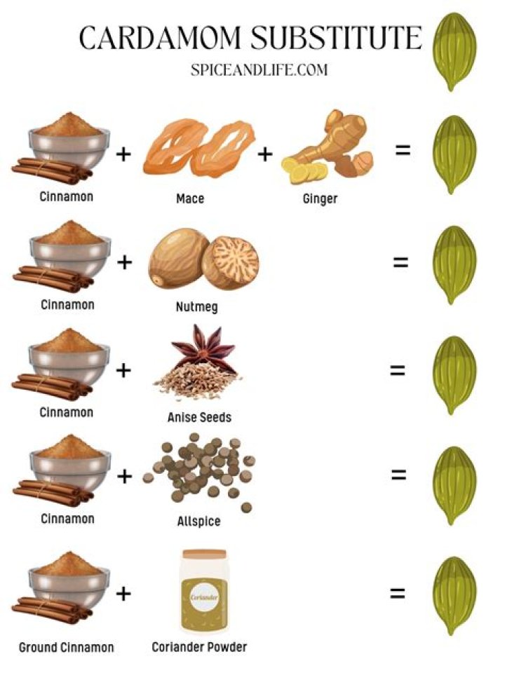 What can I substitute for cardamom essential oil