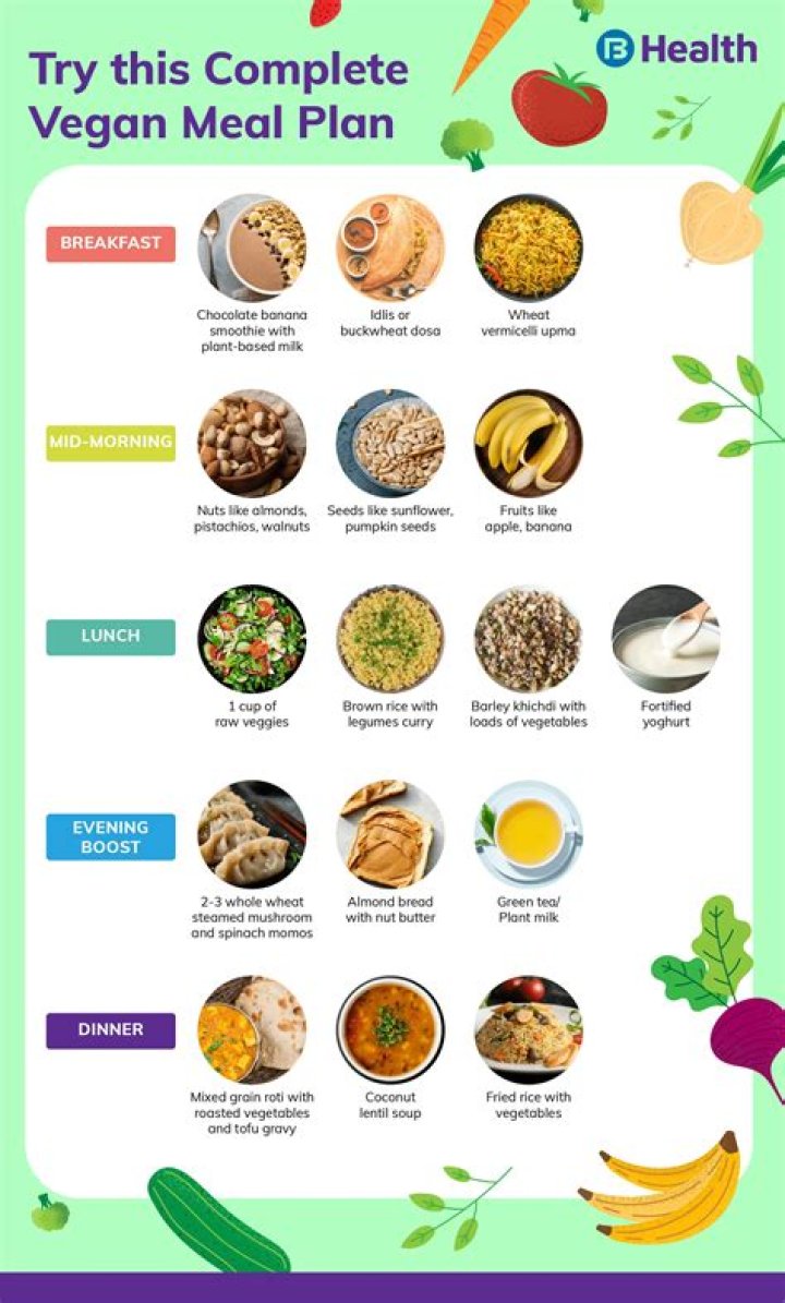 What Can Vegans eat at Del Taco