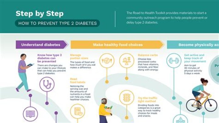 What can you educate your patient with diabetes on to help prevent complications