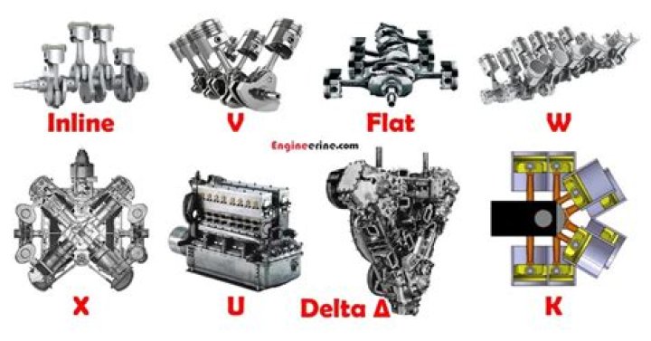 What cars use Volkswagen engines
