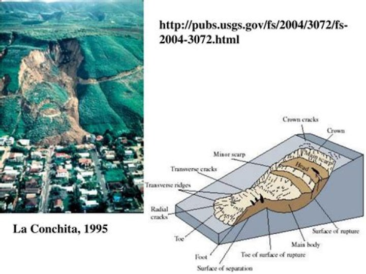 What caused the La Conchita landslide